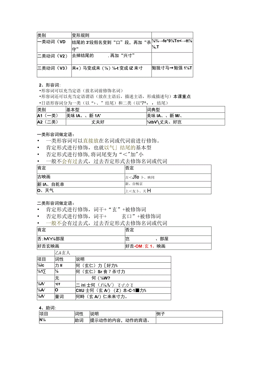 初中日语人教版第一册第三单元+复习讲义.docx_第2页