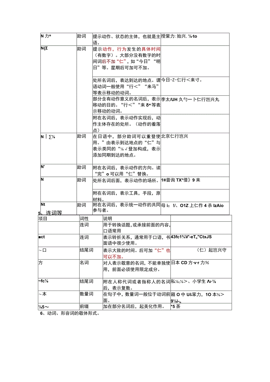 初中日语人教版第一册第三单元+复习讲义.docx_第3页