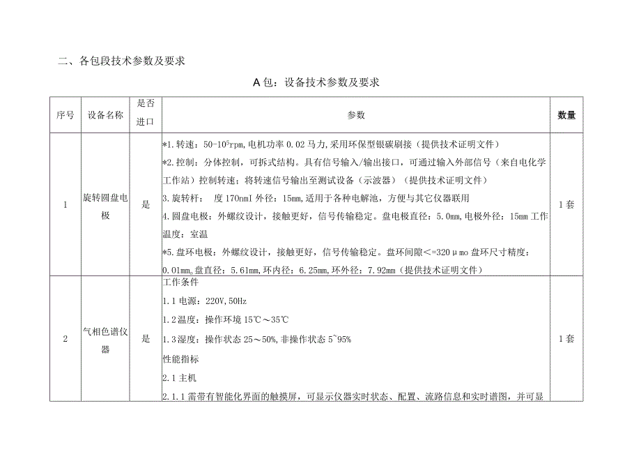 各包段技术参数及要求A包设备技术参数及要求数量.docx_第1页