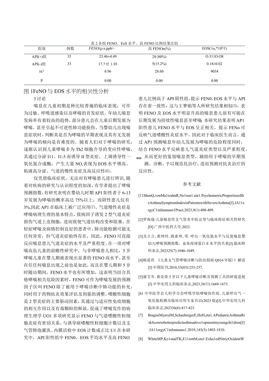 呼出气一氧化氮嗜酸性粒细胞在儿童早期喘息诊断中的意义.docx_第3页