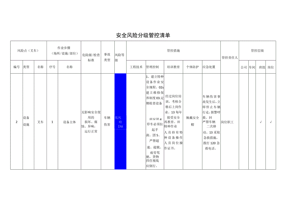 农牧科技有限公司叉车安全风险分级管控清单.docx_第1页