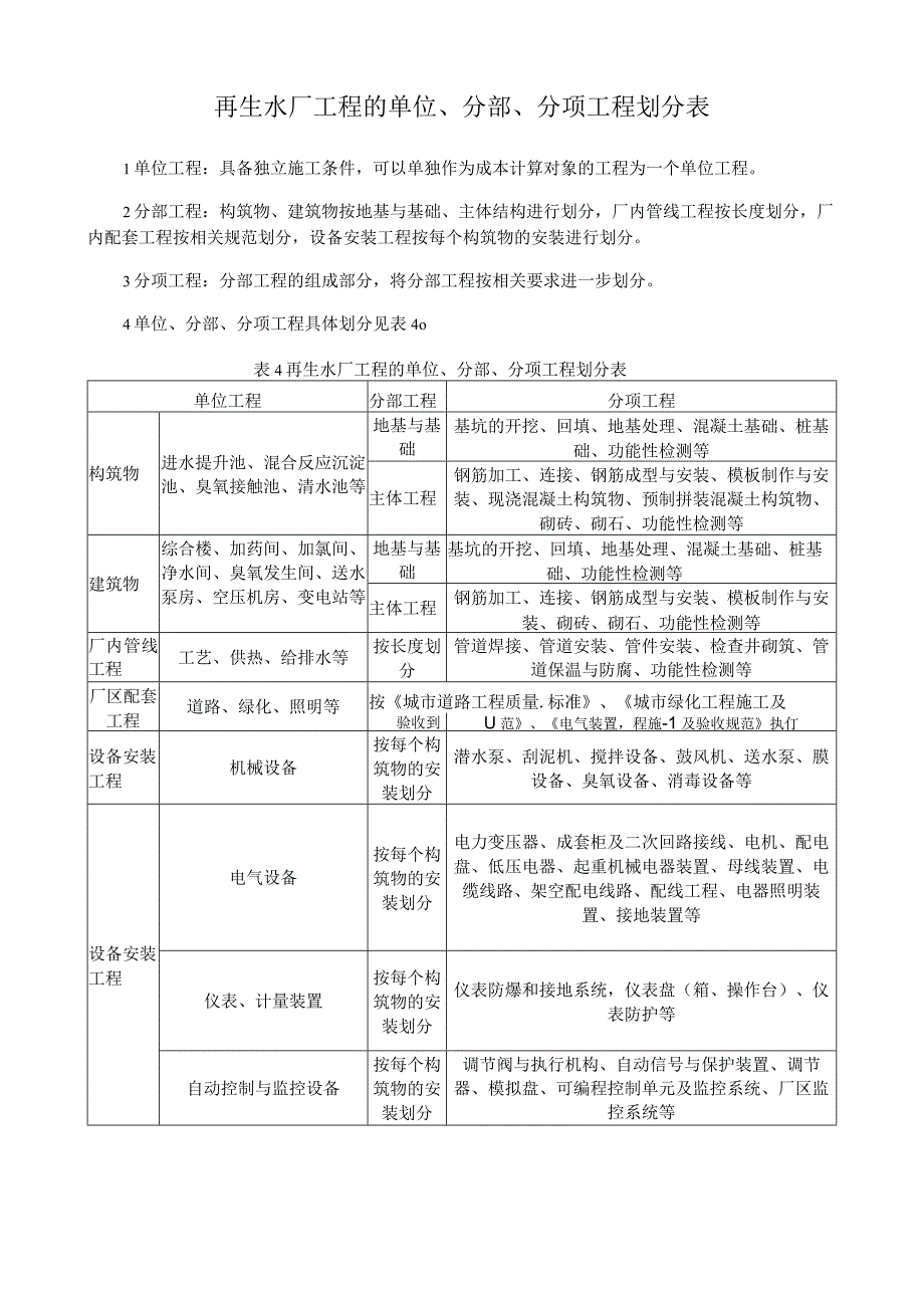 再生水厂工程的单位 分部 分项工程划分表.docx_第1页