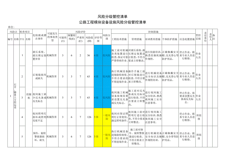 公路工程模块设备设施风险分级管控清单.docx_第1页