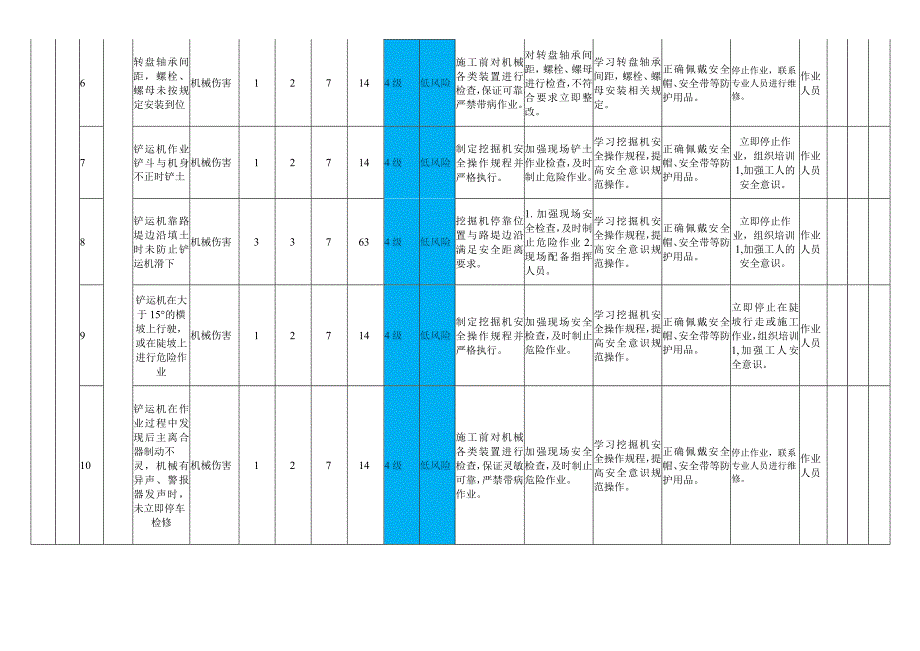 公路工程模块设备设施风险分级管控清单.docx_第2页