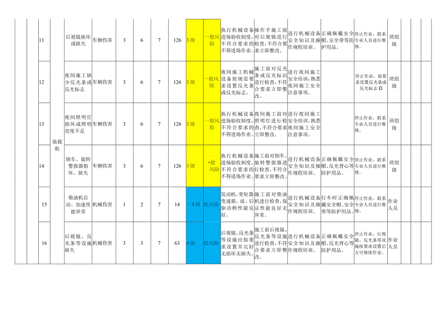 公路工程模块设备设施风险分级管控清单.docx_第3页