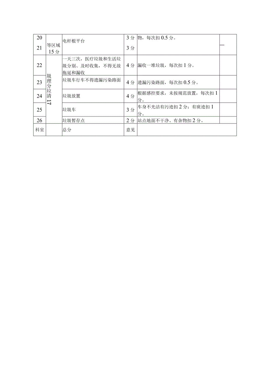 医院室外保洁和垃圾清理工作质量考核表.docx_第2页