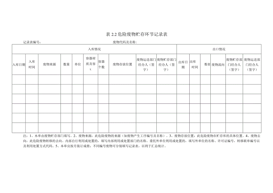 危险废物贮存环节记录表模板.docx_第1页