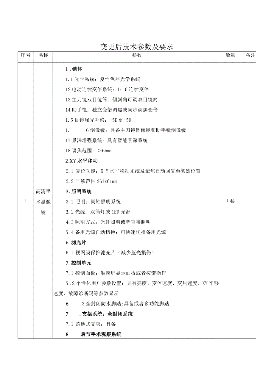 变更后技术参数及要求.docx_第1页