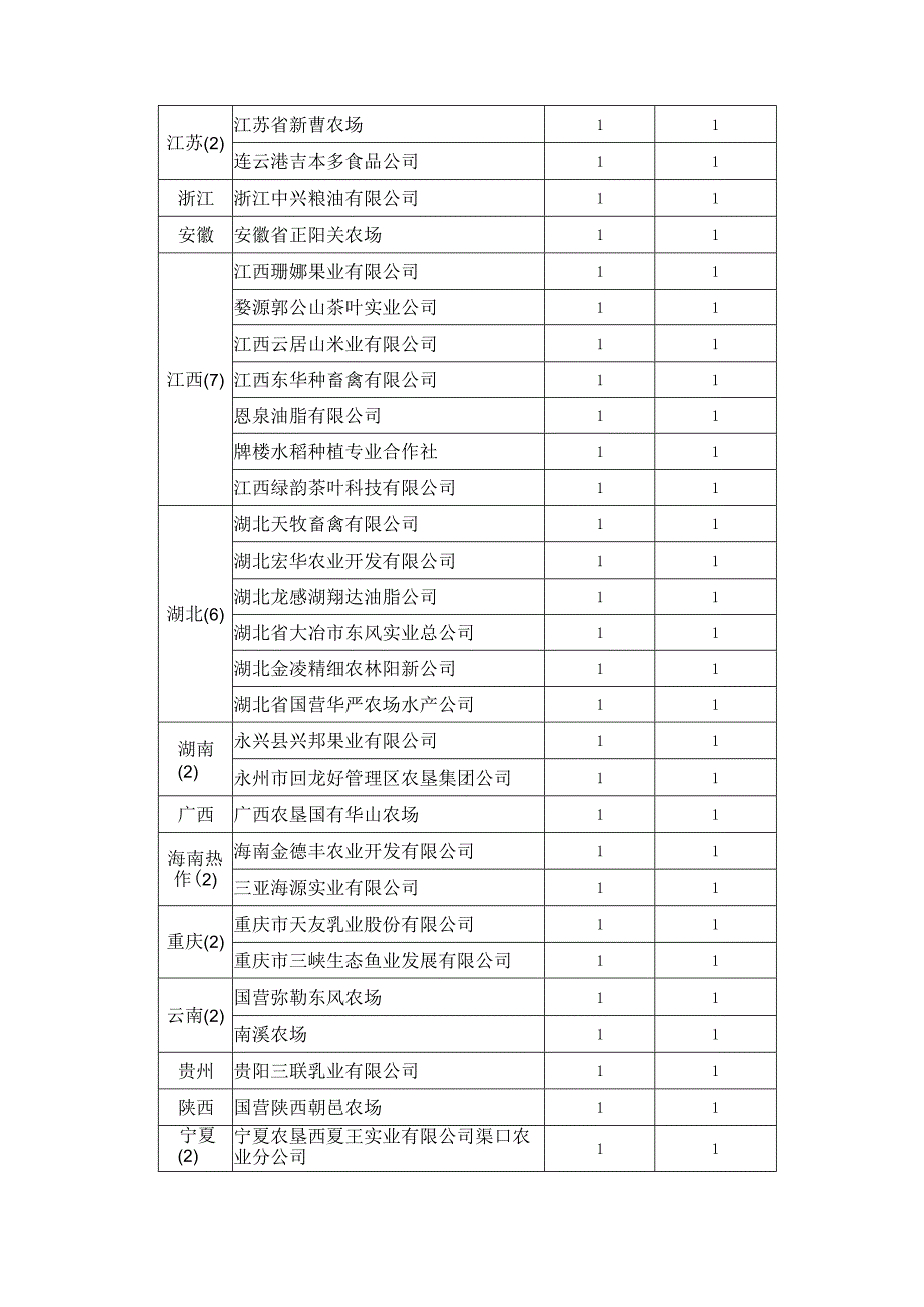 培训名额分配表.docx_第2页