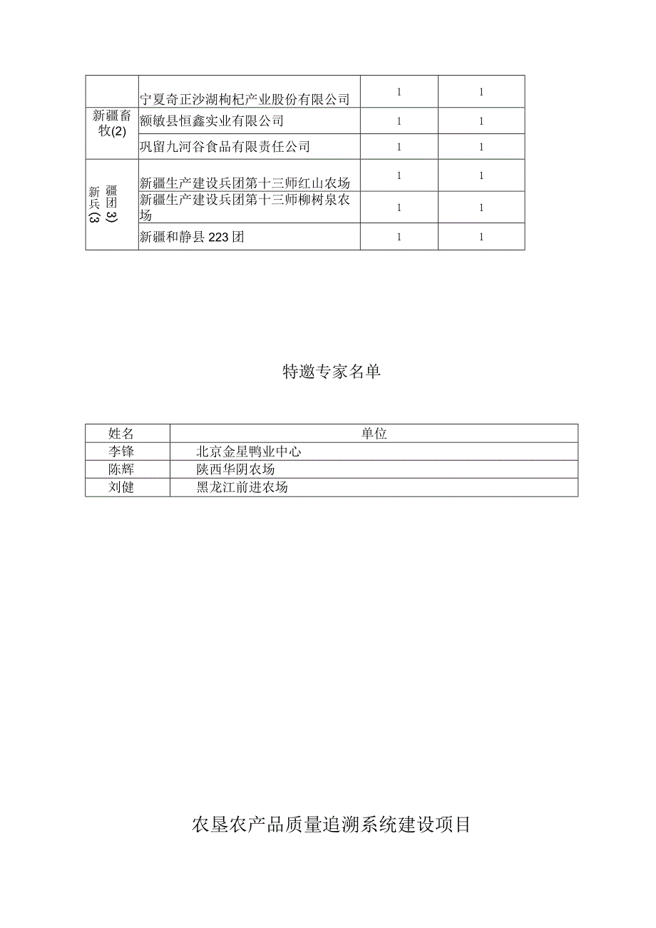 培训名额分配表.docx_第3页