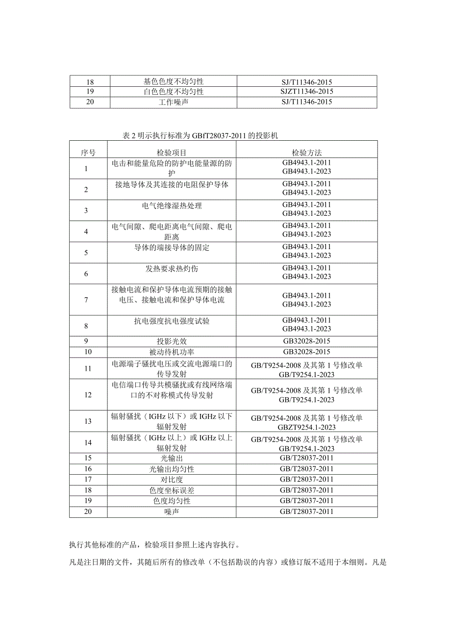 浙江省投影机产品质量监督抽查实施细则2023年版.docx_第2页