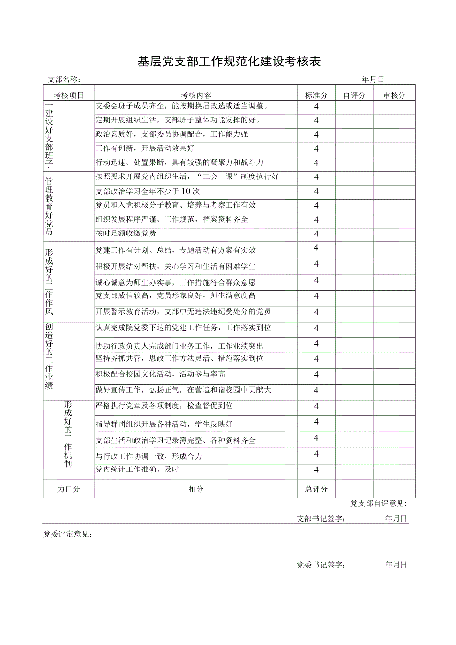 基层党支部工作规范化建设考核表.docx_第1页