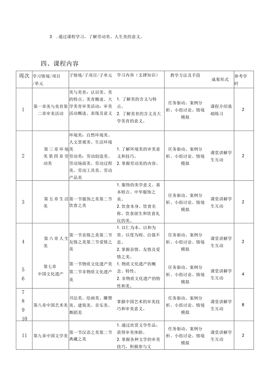 大学美育 课程标准 课程整体设计.docx_第3页