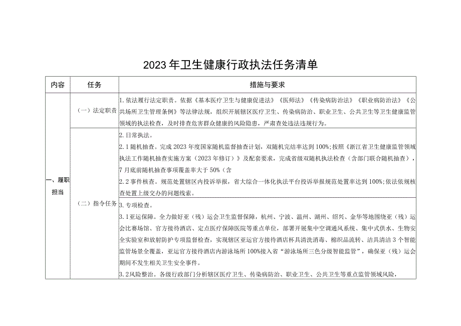 浙江省2023年卫生健康行政执法任务清单.docx_第1页