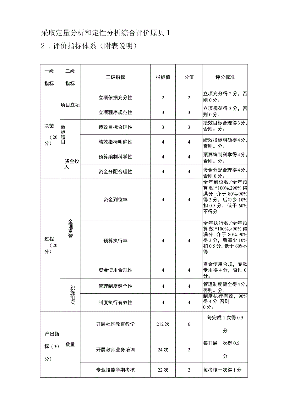 成人中专2023年部门评价报告.docx_第2页