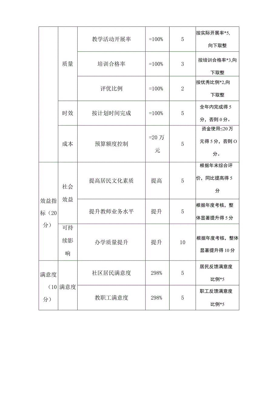 成人中专2023年部门评价报告.docx_第3页