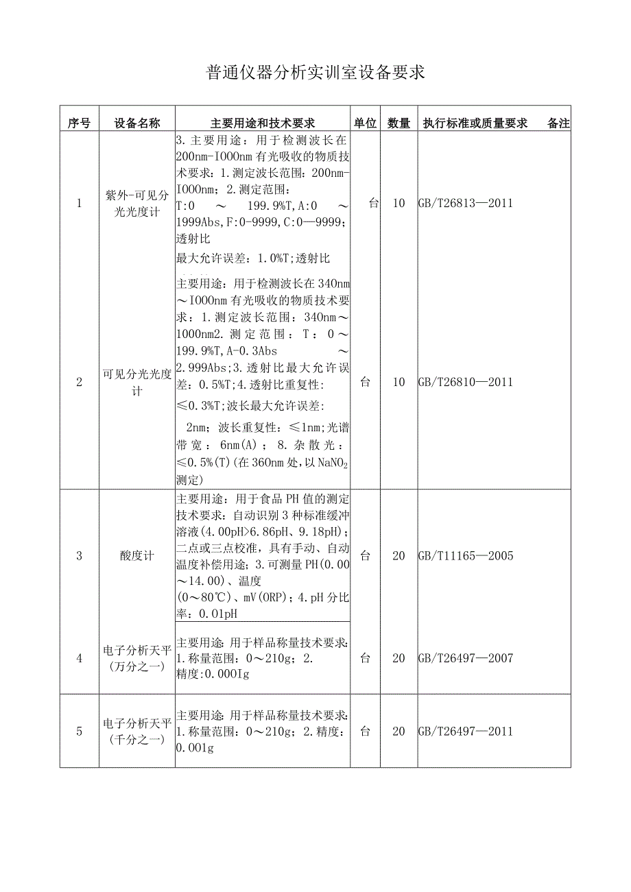 普通仪器分析实训室设备要求.docx_第1页