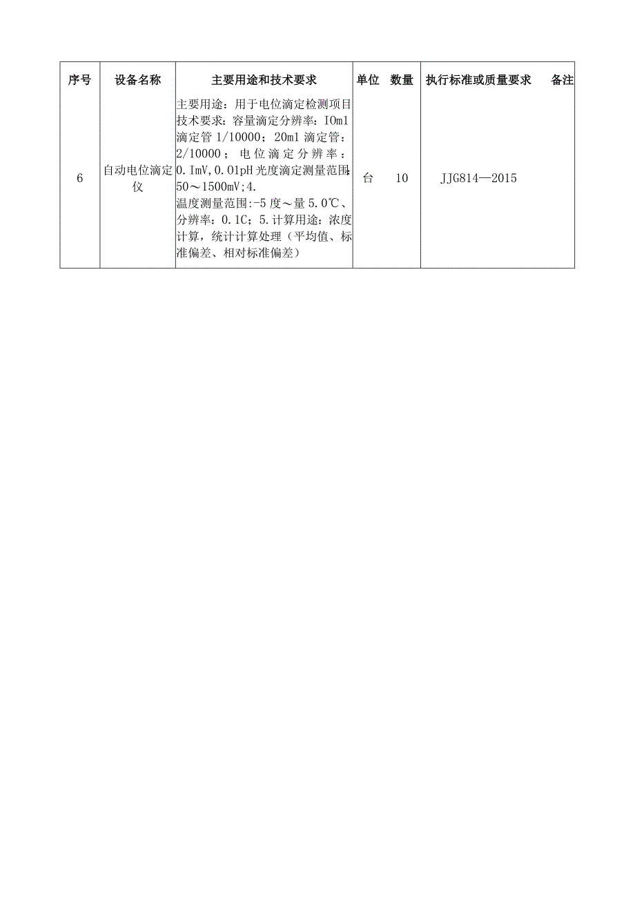 普通仪器分析实训室设备要求.docx_第2页