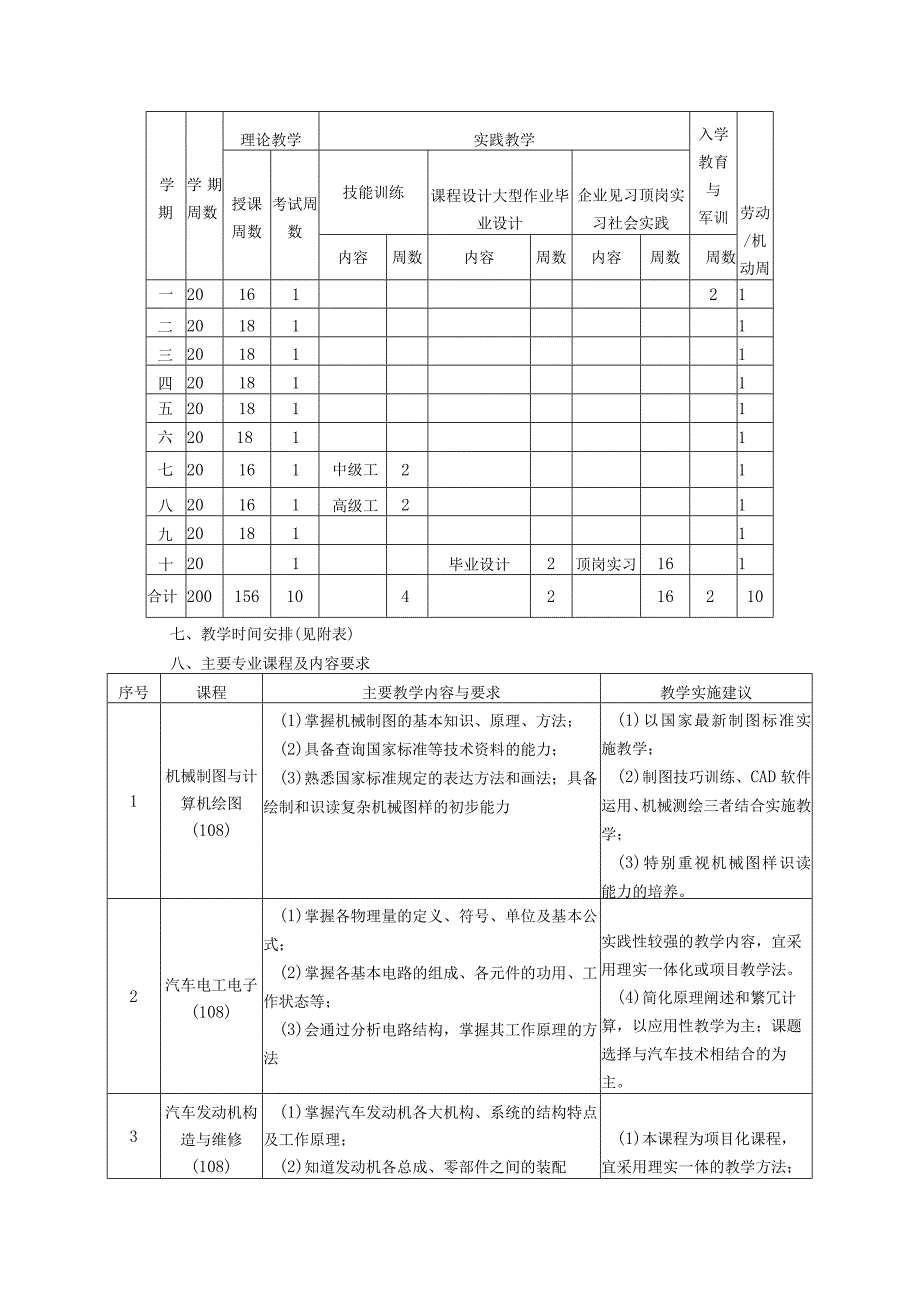 新能源汽车运用与维修专业教学标准.docx_第3页