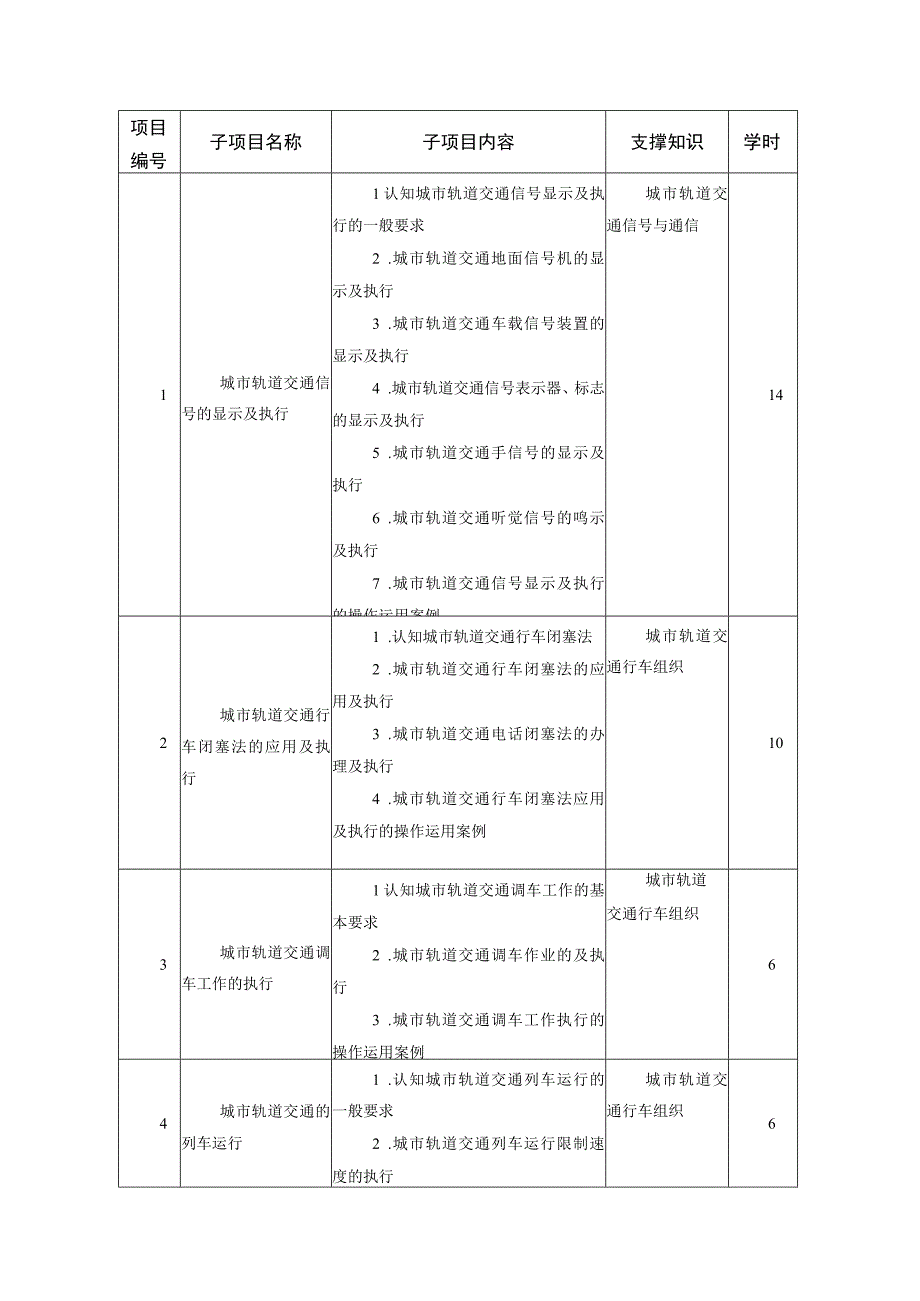 城市轨道交通车辆运用与管理.docx_第3页