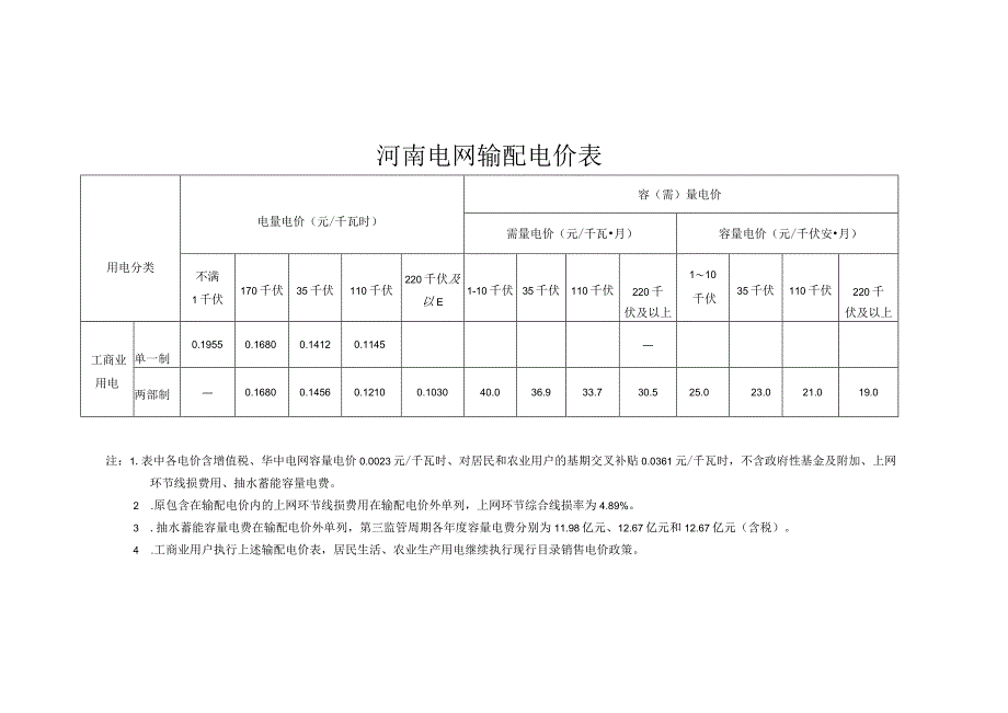 河南电网输配电价表河南电网居民农业用电销售电价表.docx_第1页