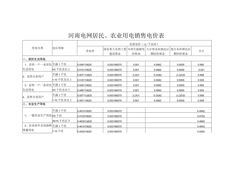 河南电网输配电价表河南电网居民农业用电销售电价表.docx_第3页