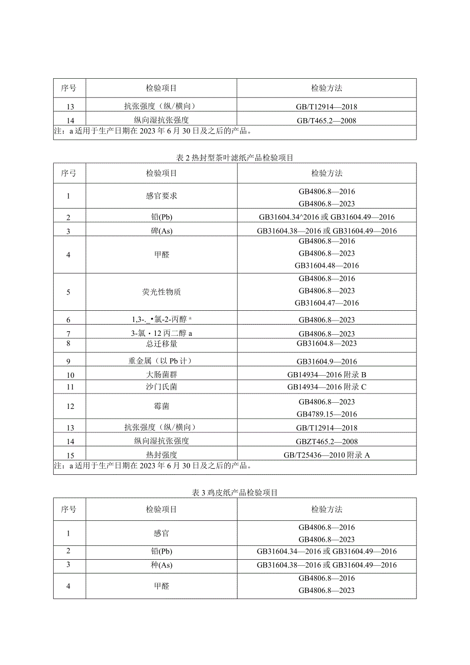 浙江省食品接触用纸包装产品质量监督抽查实施细则2023年版.docx_第2页