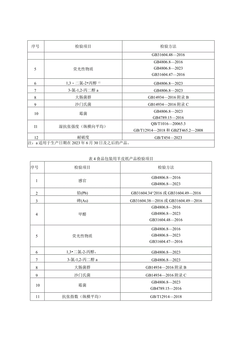 浙江省食品接触用纸包装产品质量监督抽查实施细则2023年版.docx_第3页