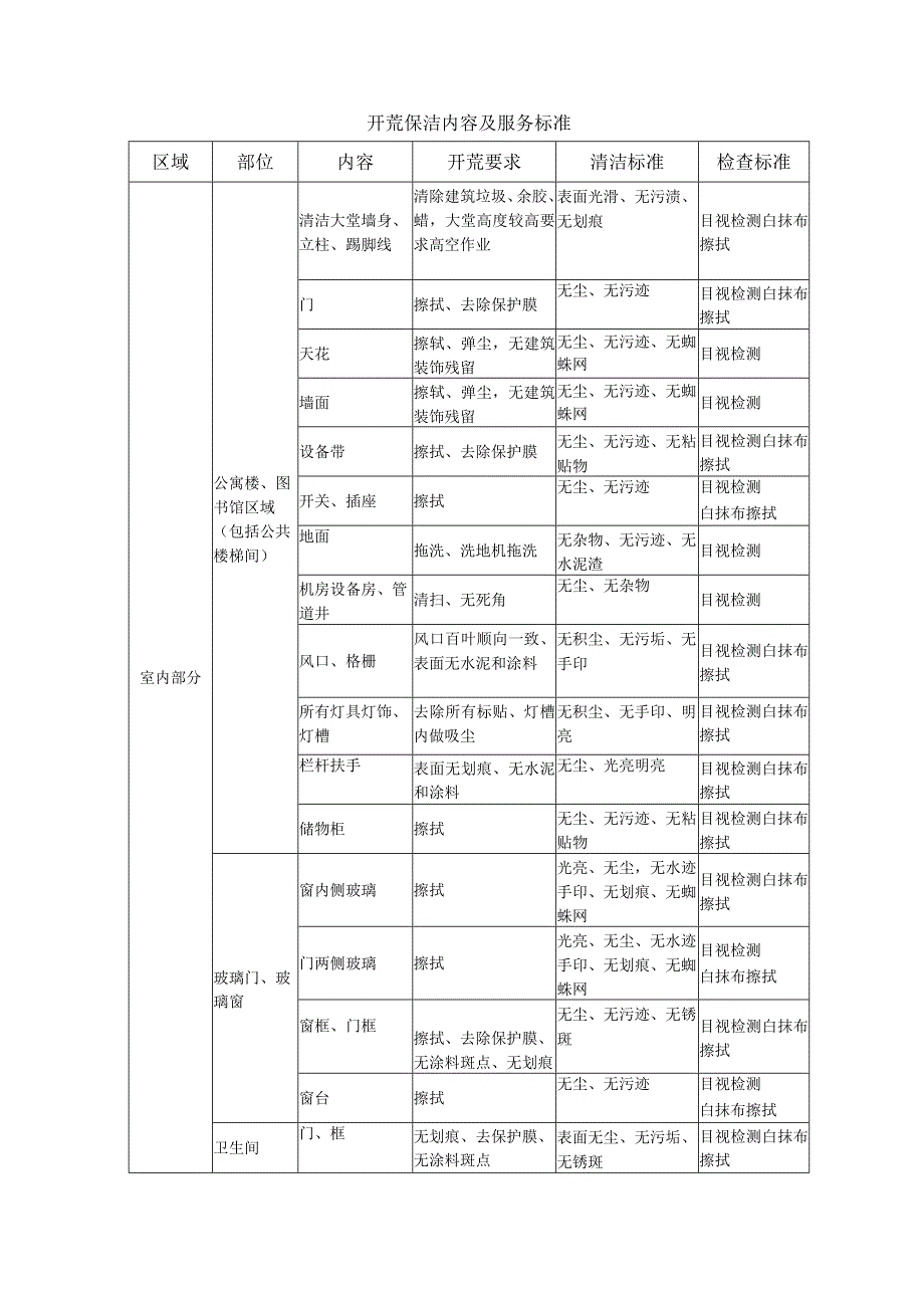 开荒保洁和地面打蜡服务用户需求书.docx_第3页