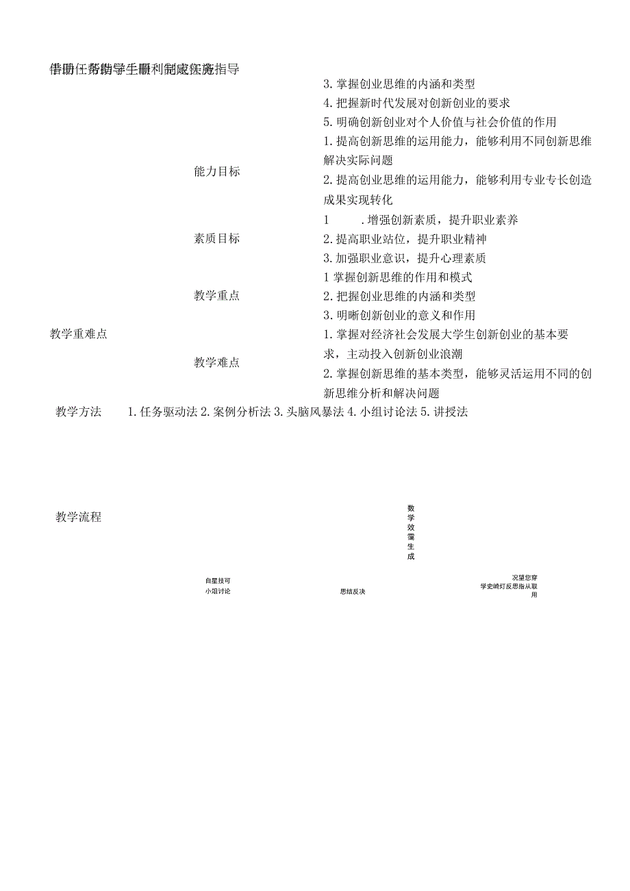 大学生创新创业基本能力训导教案58学时开启创新创业思维勇做创业者.docx_第2页