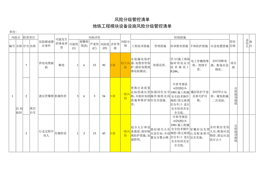 地铁工程模块设备设施风险分级管控清单.docx_第1页