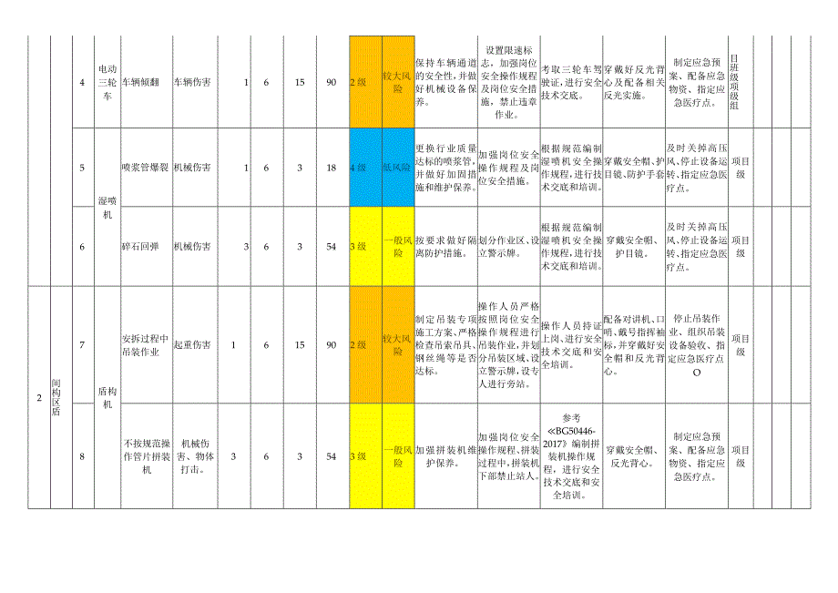 地铁工程模块设备设施风险分级管控清单.docx_第2页