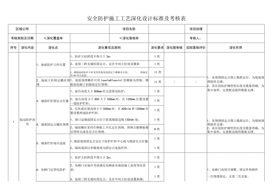 安全防护施工工艺深化设计考核表.docx_第1页