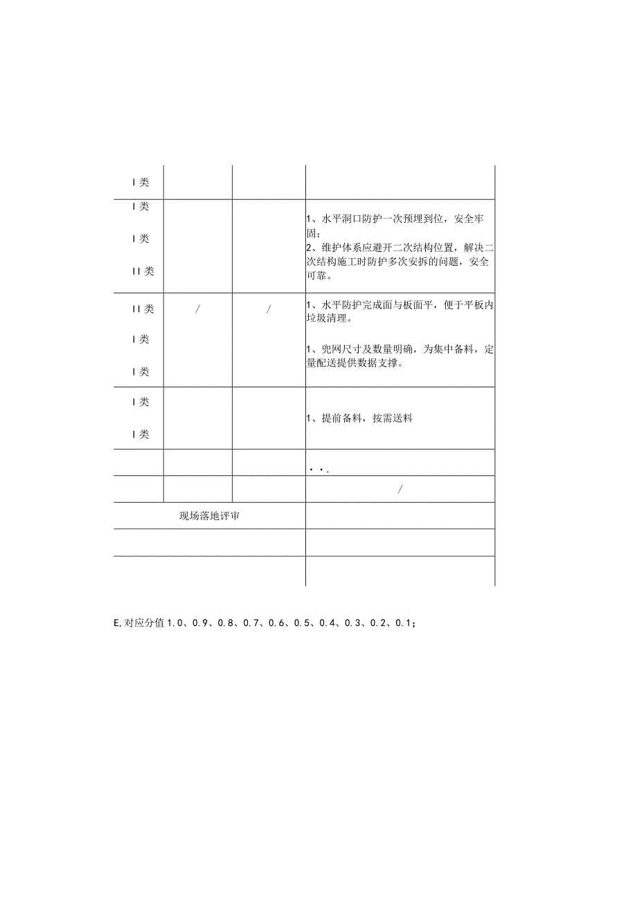 安全防护施工工艺深化设计考核表.docx_第2页