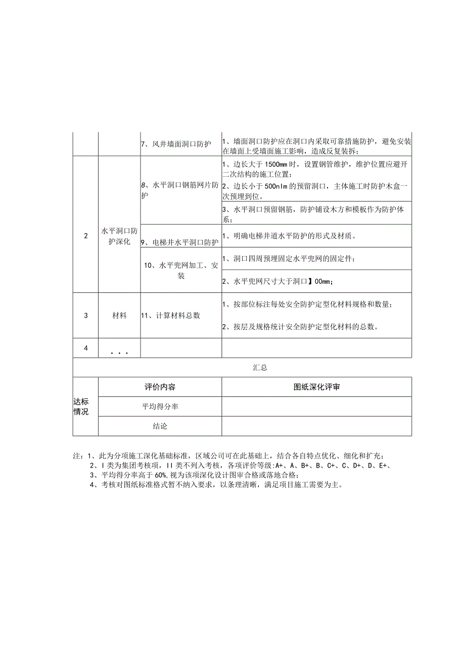 安全防护施工工艺深化设计考核表.docx_第3页