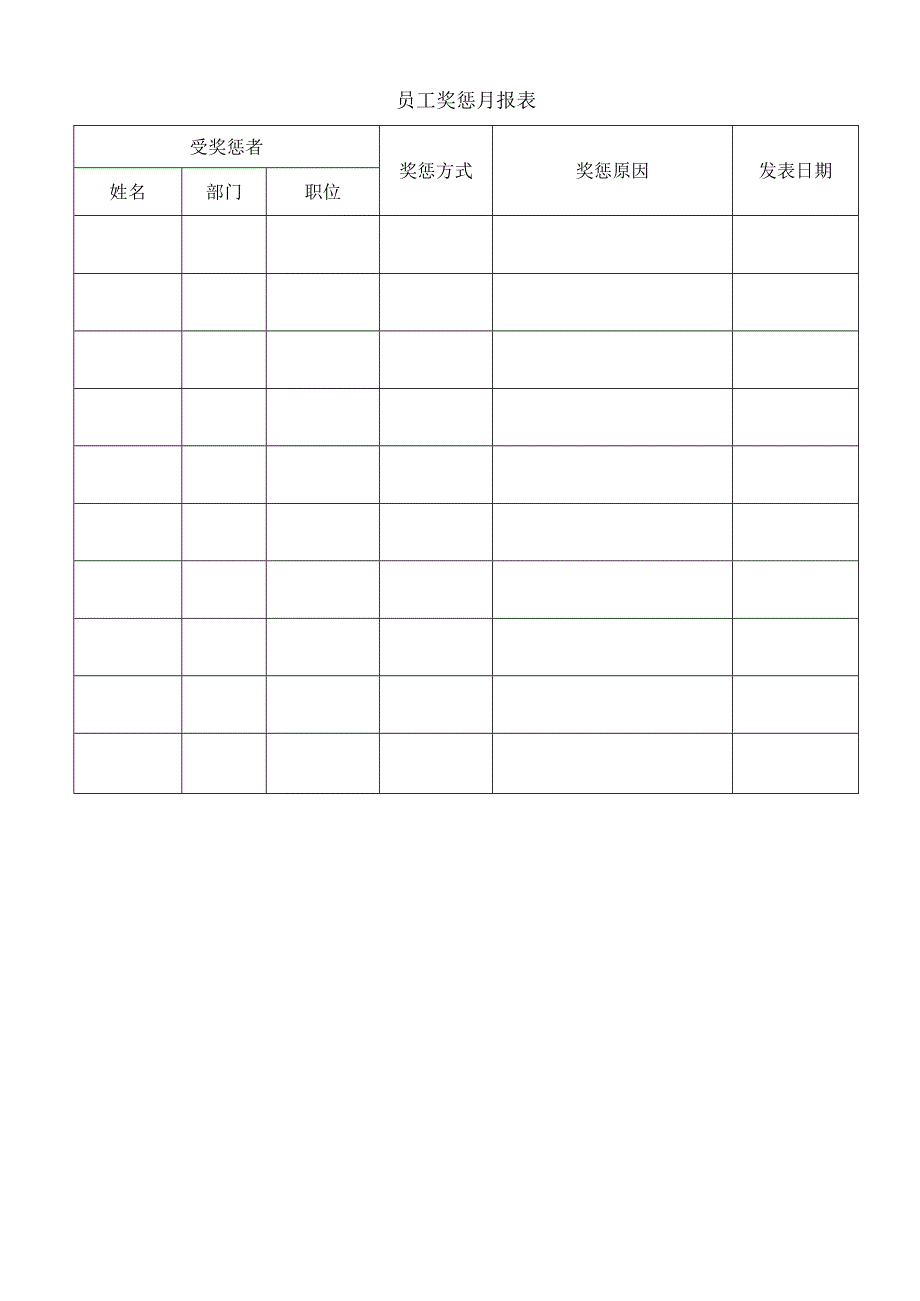 最新员工奖惩月报表及员工奖惩登记表.docx_第1页
