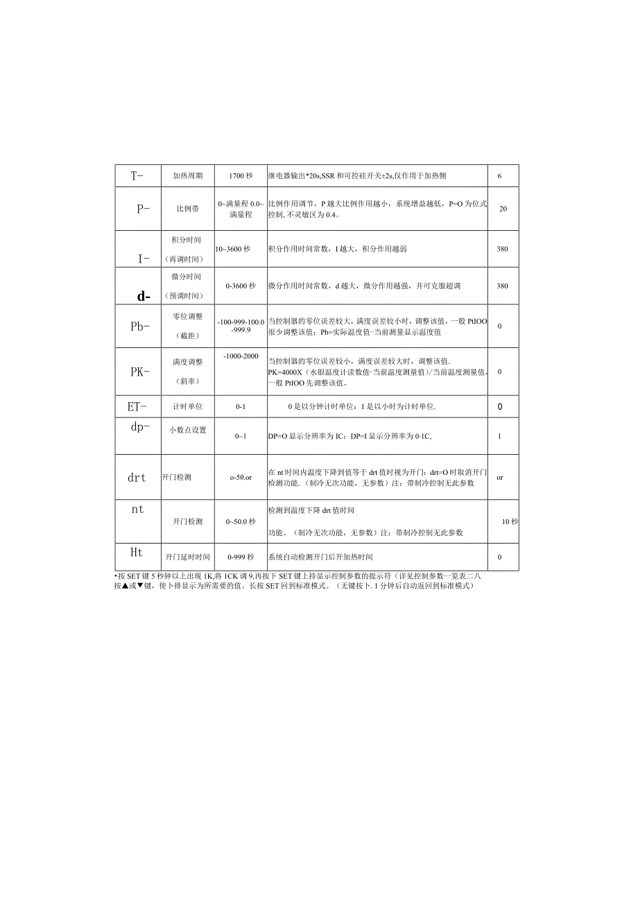 型智能LED温度控制器使用说明书.docx_第3页