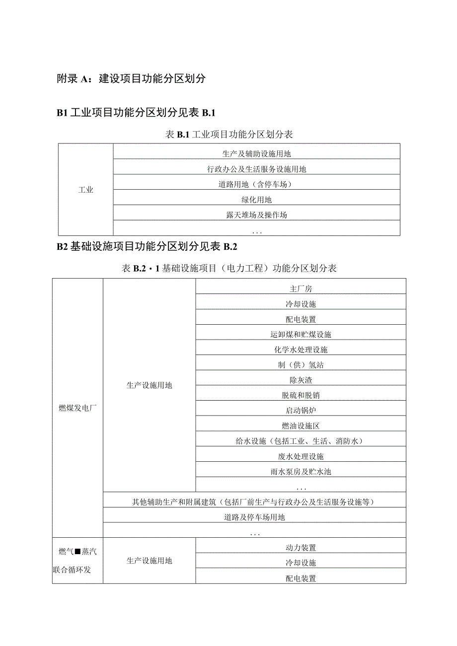 建设项目功能分区划分节地分析指标体系节地评价报告编写样式专家论证意见样式.docx_第1页