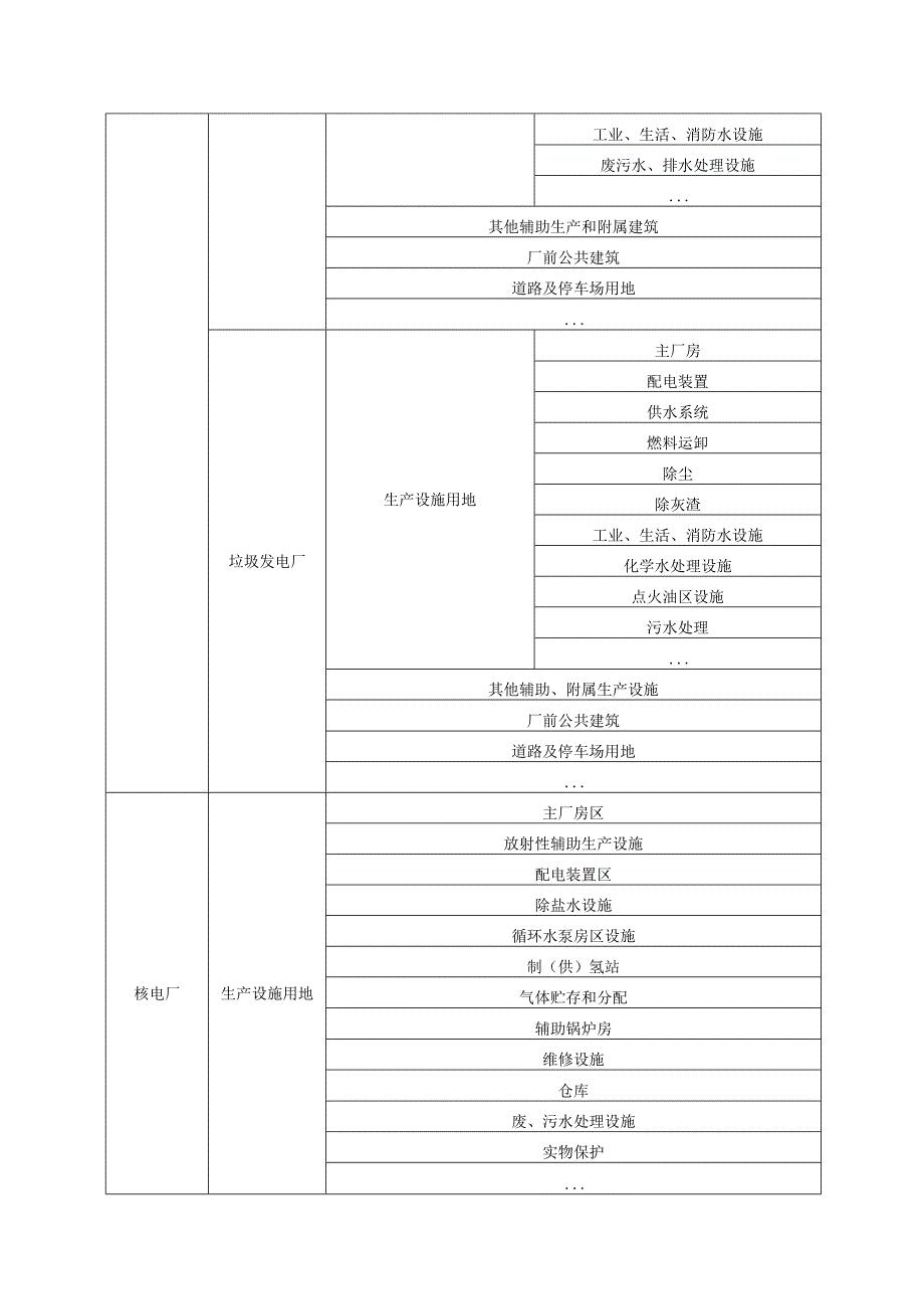 建设项目功能分区划分节地分析指标体系节地评价报告编写样式专家论证意见样式.docx_第3页