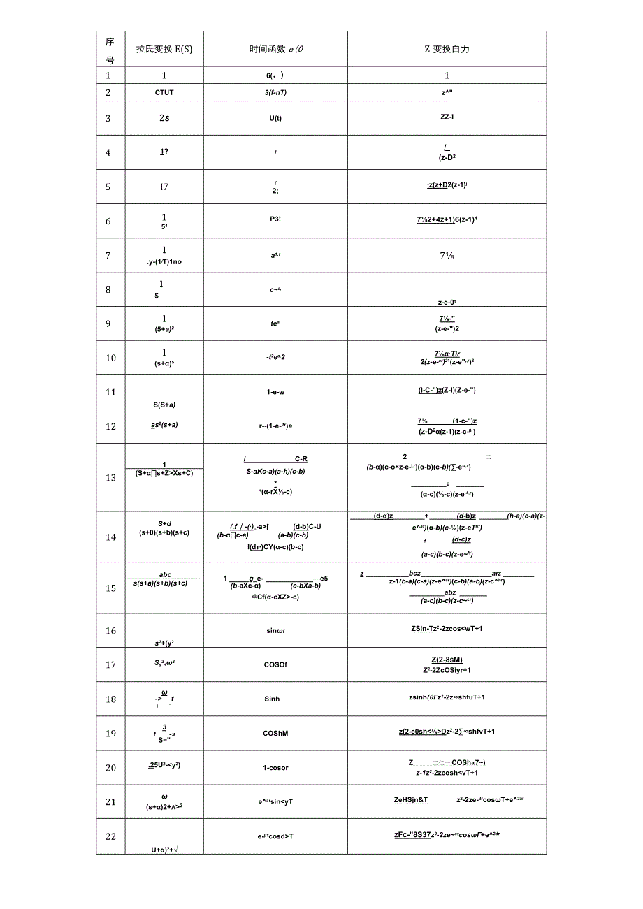 完整word版常用的Z变换公式表.docx_第1页