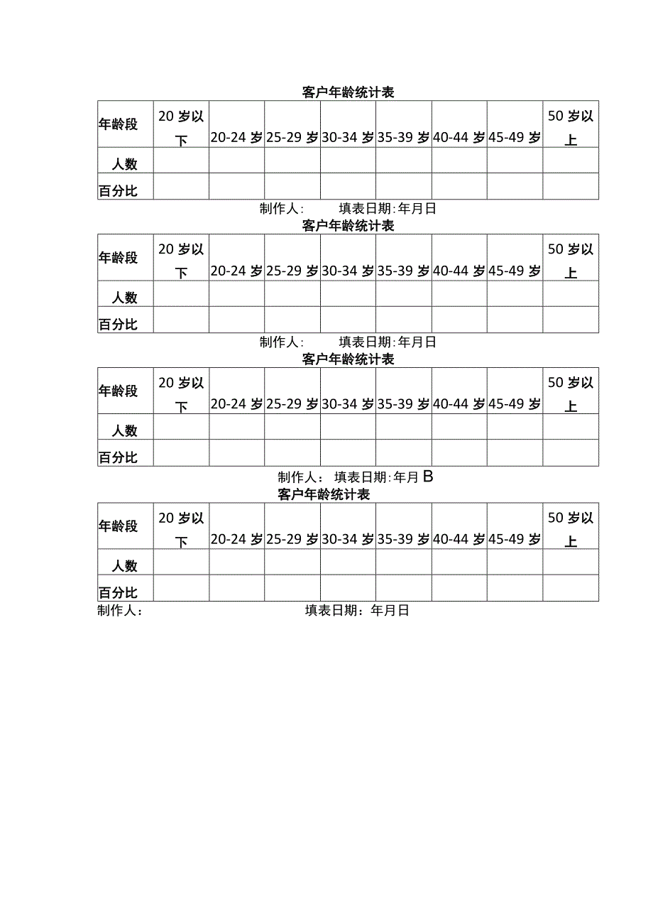 客户年龄统计表1.docx_第1页