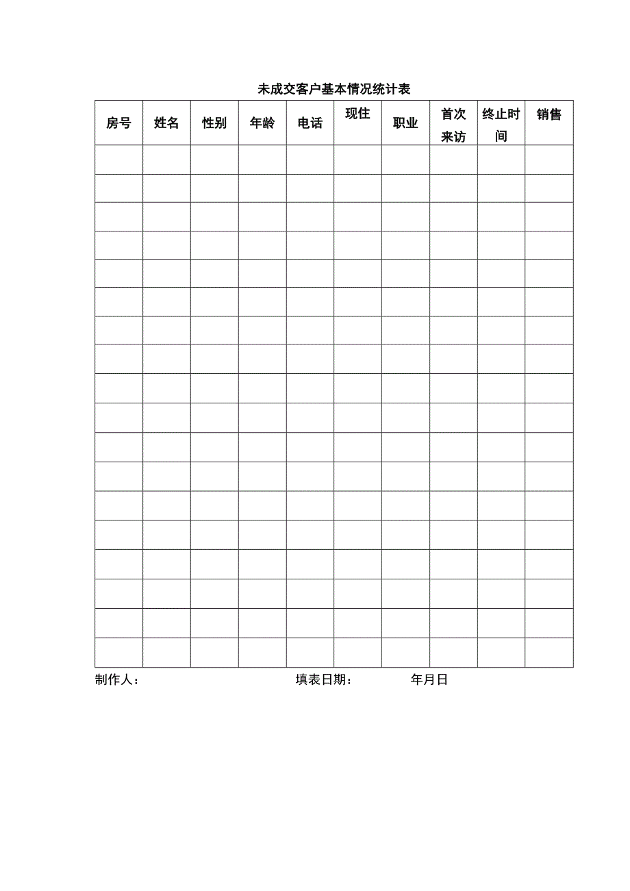 未成交客户基本情况统计表.docx_第1页