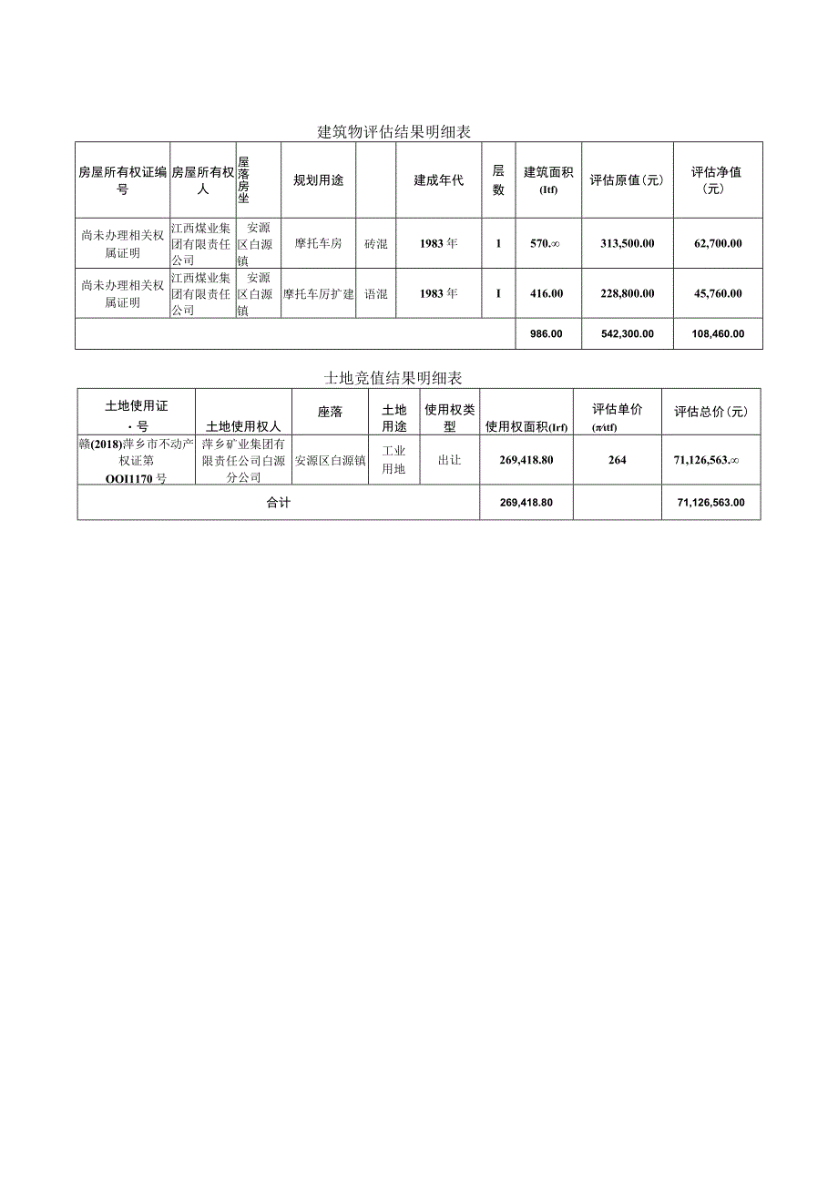 安源区白源镇一宗工业用地及地上建物市场价值评估报告.docx_第3页