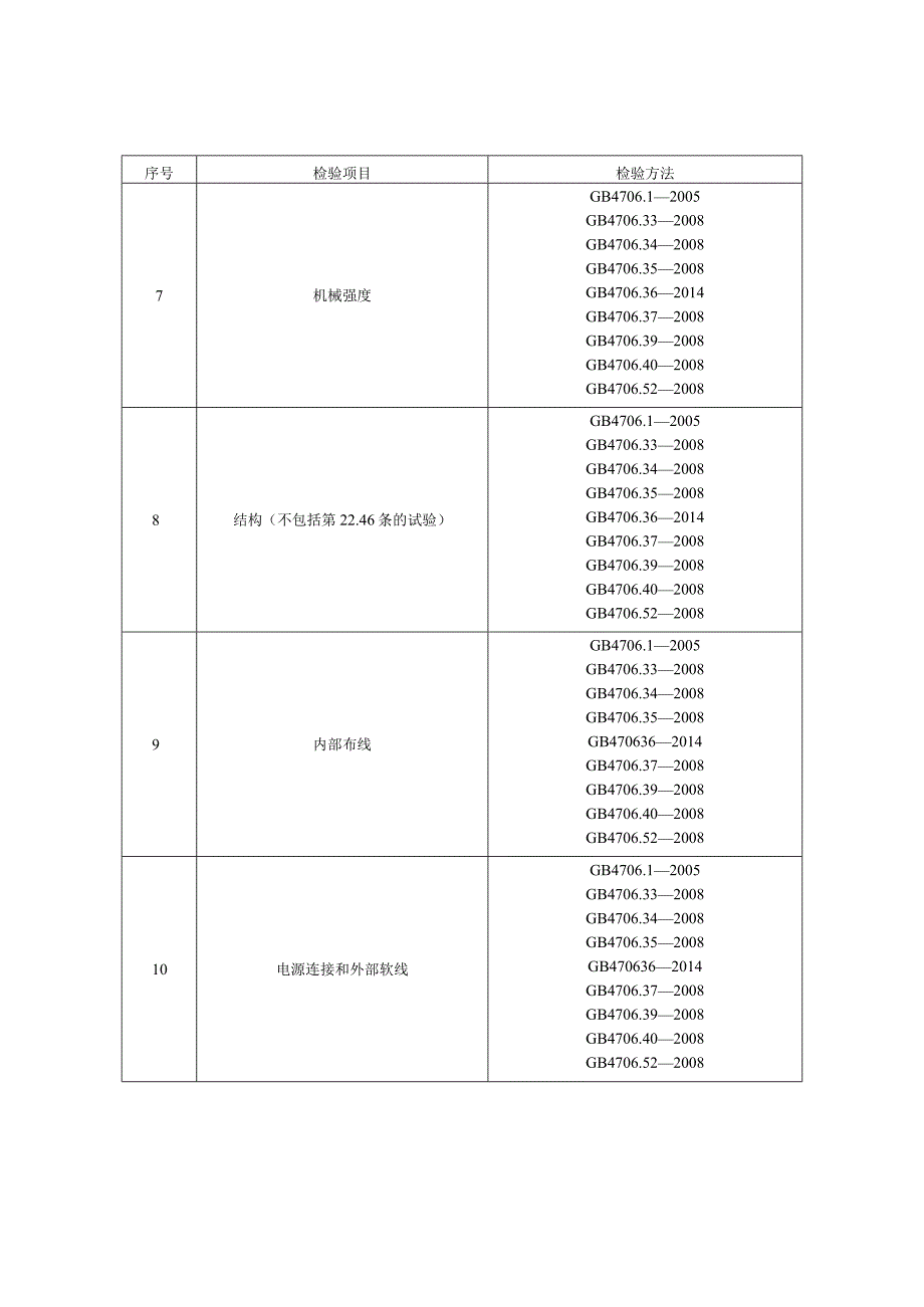 浙江省商用电热食品加工设备产品质量监督抽查实施细则2023年版.docx_第3页