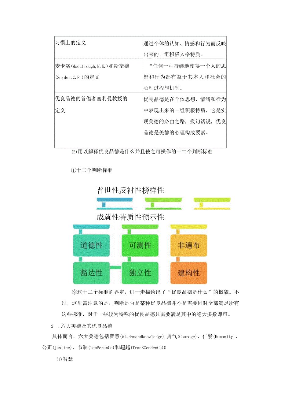 对美德与优良品德的重新认识——张静宜第二模块自主学习札记.docx_第2页