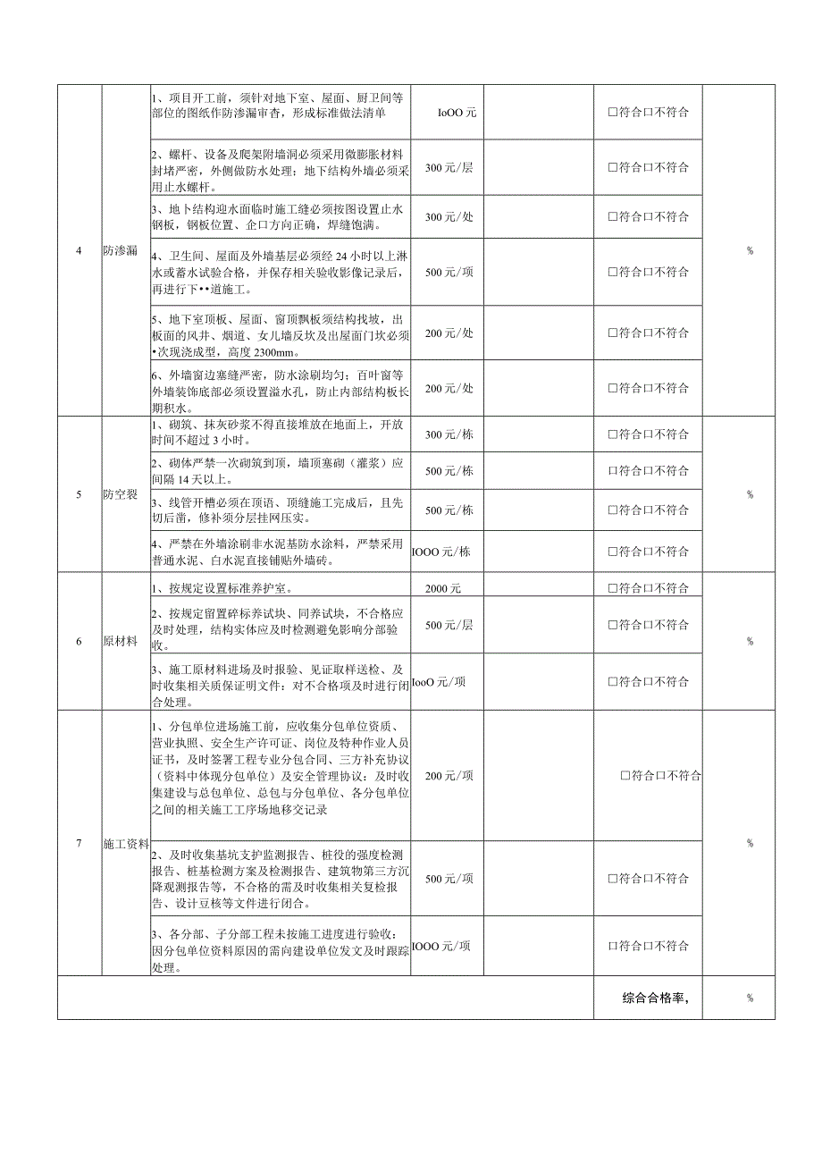 建筑施工质量管理红线条款.docx_第2页