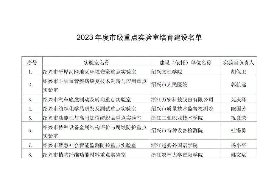 实验室负责人.docx_第1页