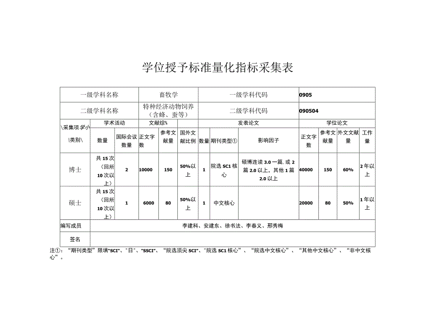 学位授予标准量化指标采集表.docx_第1页