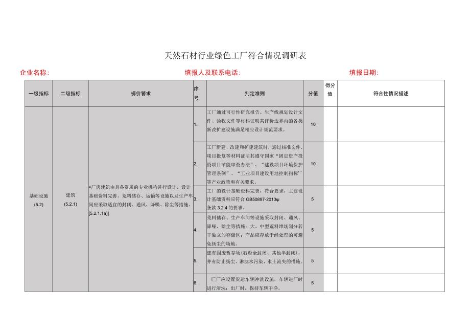 天然石材行业绿色工厂符合情况调研表.docx_第1页