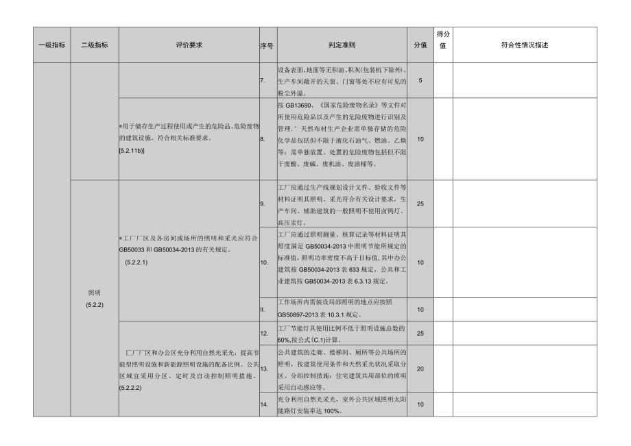 天然石材行业绿色工厂符合情况调研表.docx_第2页